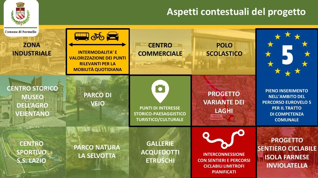 Vista del contesto urbano e territoriale del parco lineare ciclabile di Formello