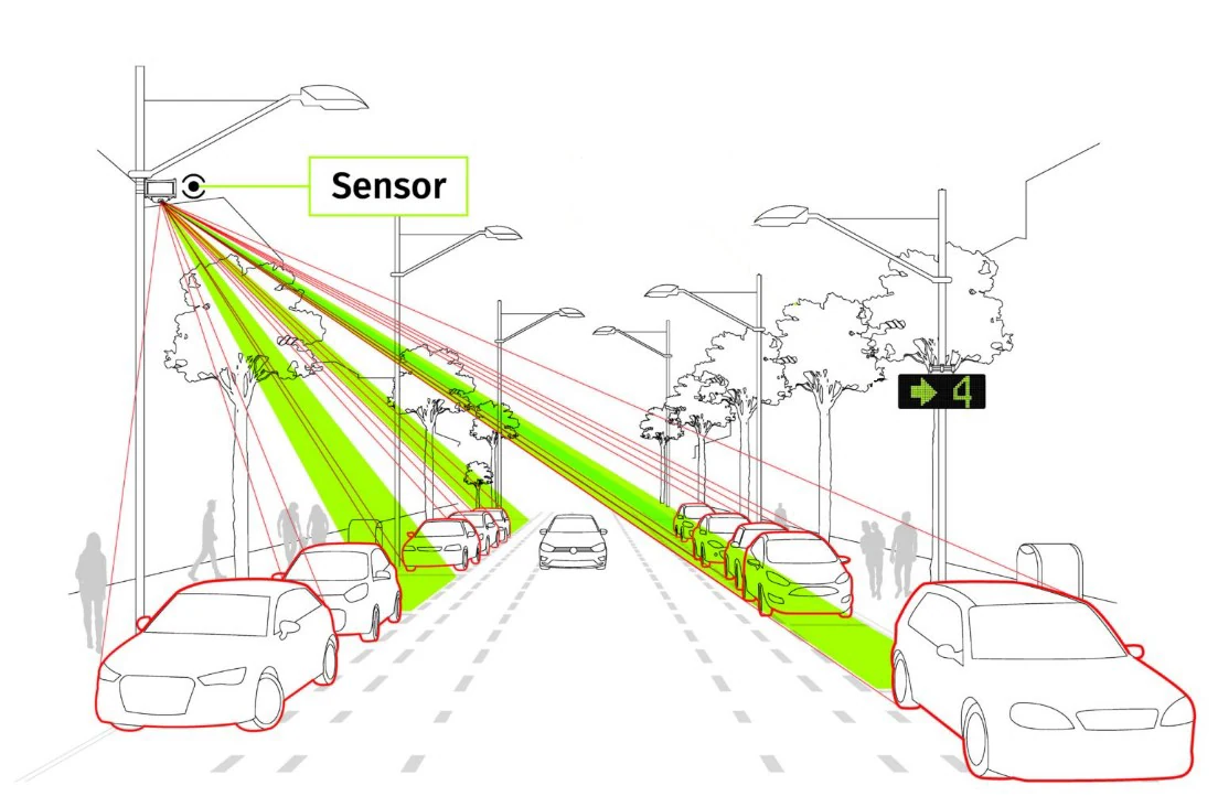 Schema di copertura del rilevamento video per parcheggi in un contesto urbano